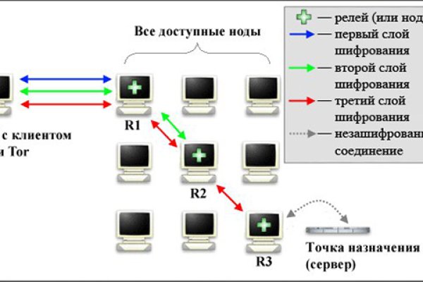 Omg omg адрес тор